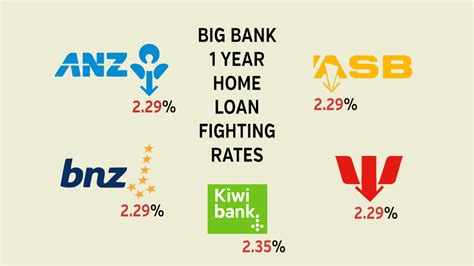 bnz business interest rates.